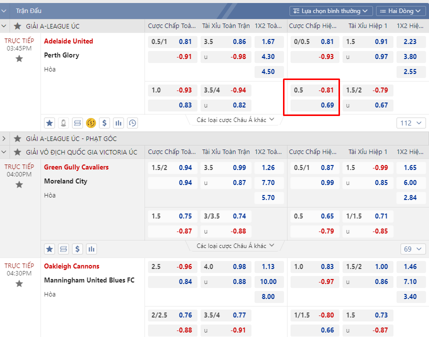 Kèo cược 0.5 trái ở bảng kèo thực tế