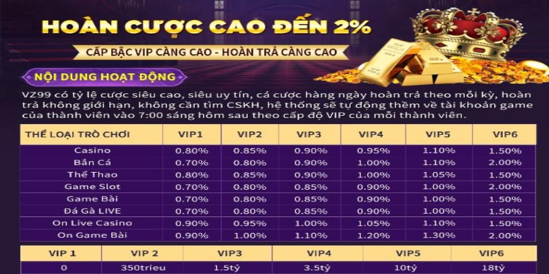 Khuyến mãi vz99 hoàn trả tiền cược