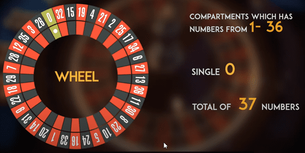 Cách Chơi Roulette 8xbet