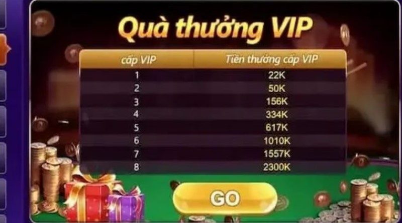 Giftcode 68 Game Bài – Chìa Khóa Mở Cổng Thưởng Hùng Hậu